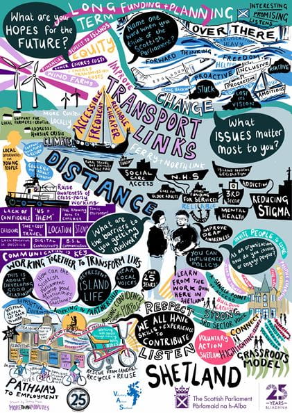 graphic note covered in various words and illustrations based on the conversations that took place